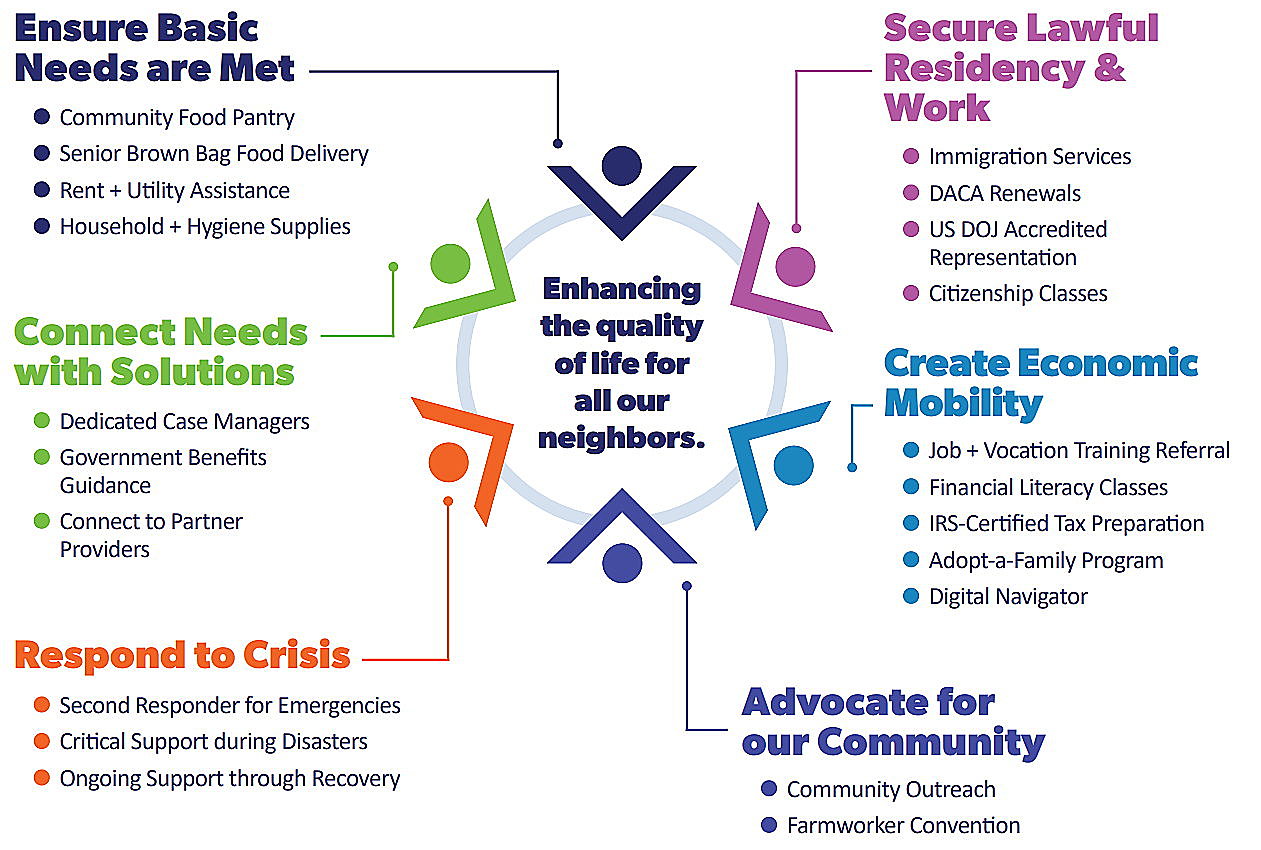 Turning Necessities for Today into Opportunities for Tomorrow