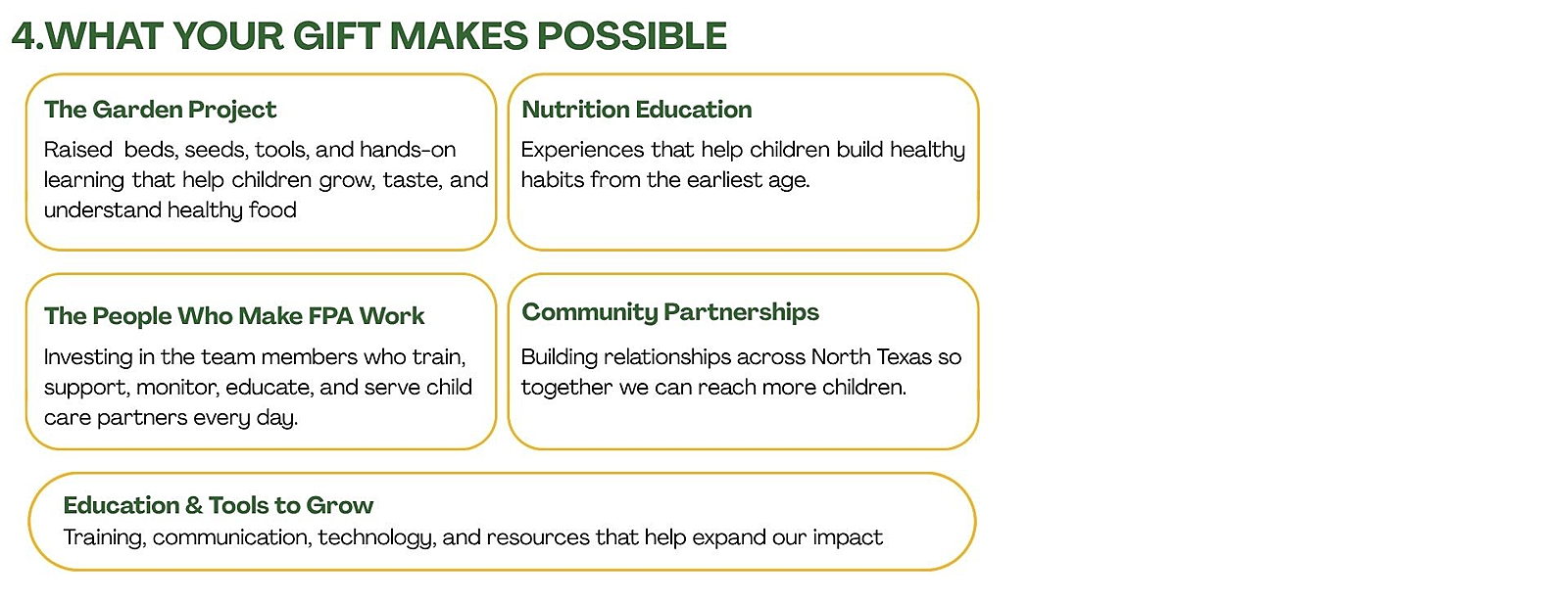 The Garden Project — Raised beds, seeds, tools, and hands-on learning that help children grow, taste, and understand healthy food. Nutrition Education — Experiences that help children build healthy habits from the earliest age. The People Who Make FPA Work — Investing in the team members who train, support, monitor, educate, and serve child care partners every day. Community Partnerships — Building relationships across North Texas so together we can reach more children. Education & Tools to Grow — Training, communication, technology, and resources that help expand our impact.