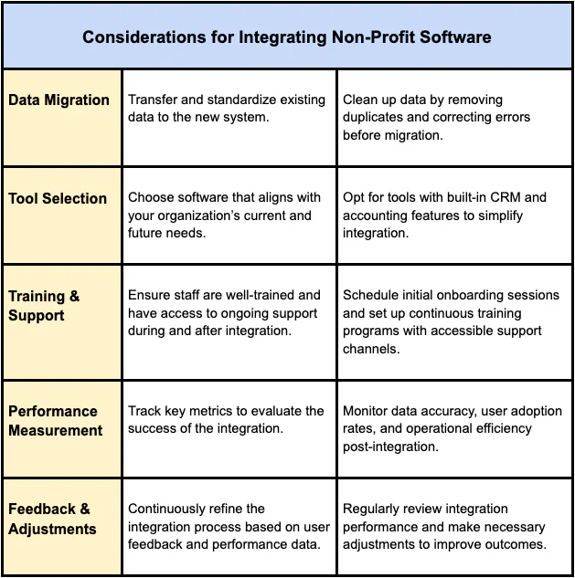 table of key features when shopping for a nonprofit fundraising software