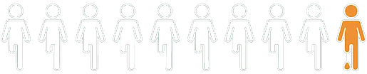Nine figure outlines all missing their right leg above the knee. A tenth figure is filled in with orange and has a prosthesis.