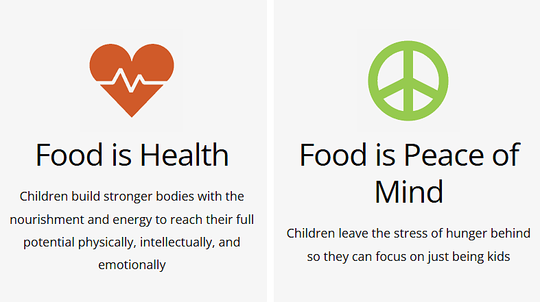 Children build stronger bodies with the nourishment and energy to reach their full potential physically, intellectually, and emotionally. Children leave the stress of hunger behind so they can focus on just being kids. 