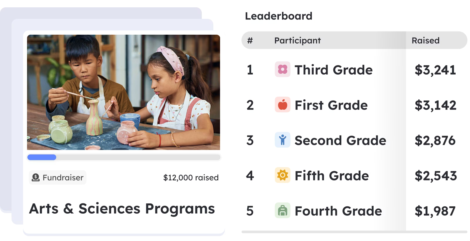 Grade levels of a school participating in a giving leaderboard, with examples of class programs as individual fundraisers.