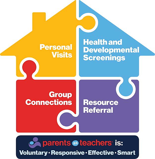 four dynamic components of our evidence-based home visiting model