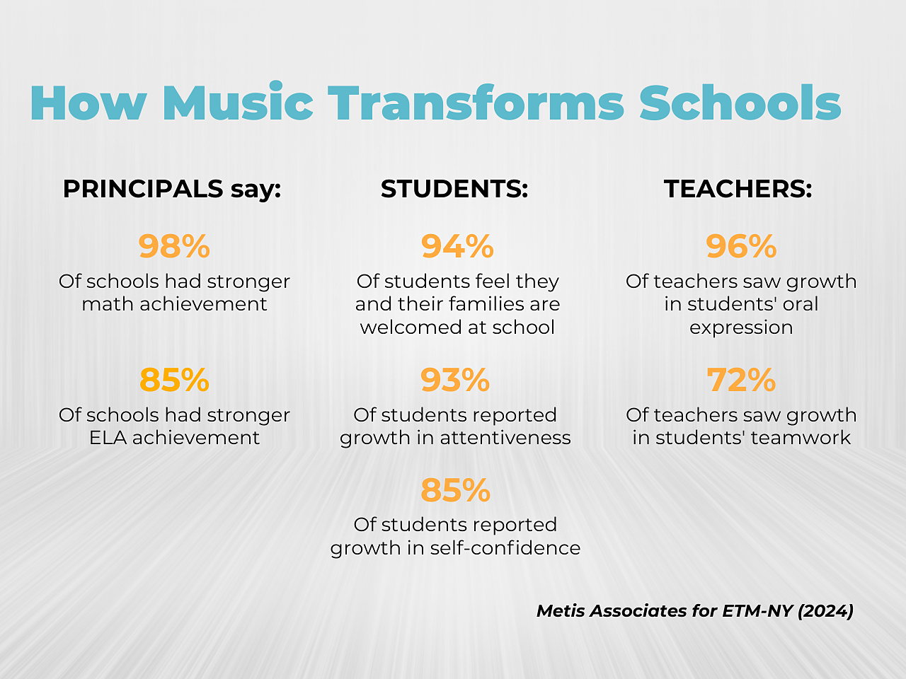 ETM NY Research