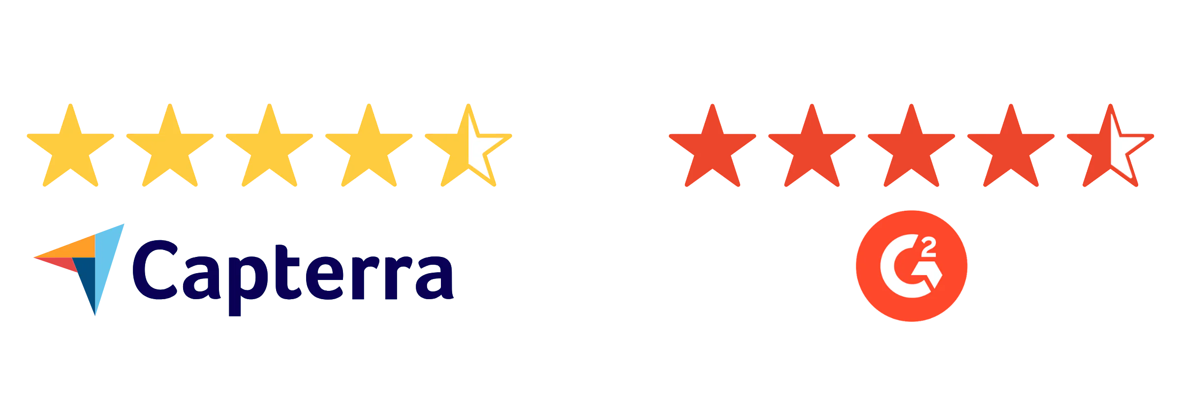 4.5/5 stars from Capterra, and 4.5/5 stars from G2