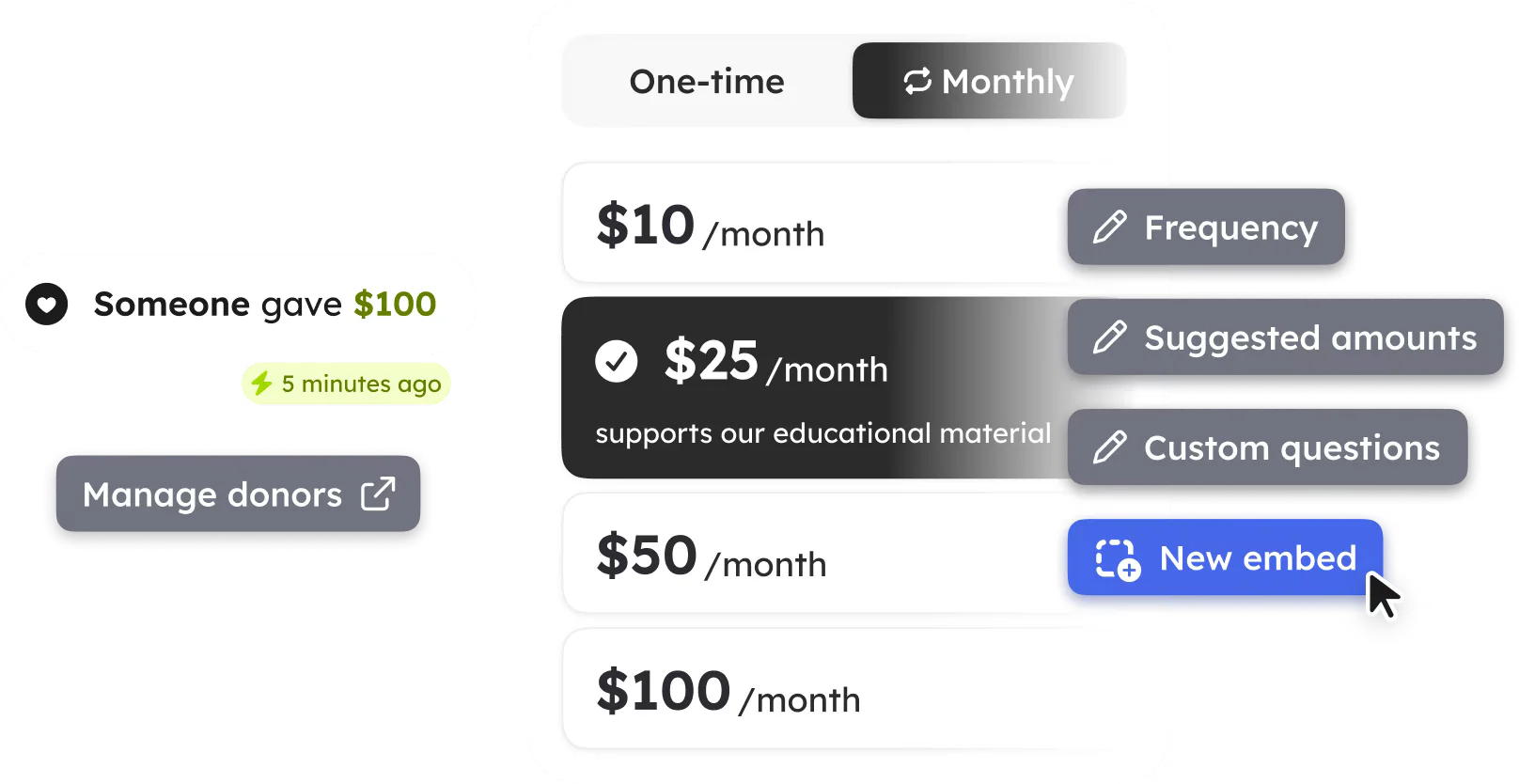 A checkout screen in editor view showing edit buttons for configuring donation frequency, creating your own suggested amounts, adding custom questions, and generating embed codes.