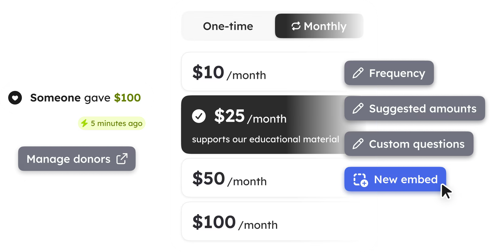 A checkout screen in editor view showing edit buttons for configuring donation frequency, creating your own suggested amounts, adding custom questions, and generating embed codes.