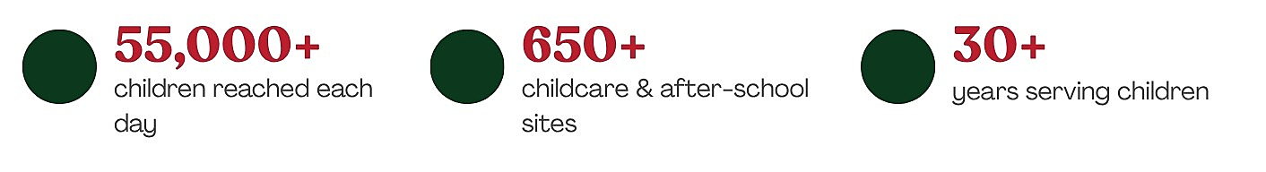 55,000+ children reached each day  650+ child care and after-school sites  30+ years serving children