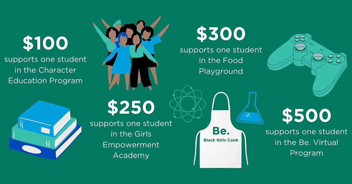 An informational graphic with a green brackground shares information on how much each donation does. $100 supports one student in the Character Education Program with a graphic of a stack of books below.  To the right, the infographic reads $250 supports one student in the Girls Empowerment Academy with the image of a group of girls to accompany it. To the right, the infrographic has images of an apron, proton and science beaker noting that $300 supports one students in the Food Playground. To the right, the inforgraphic has a graphic of a video game controller and notes $500 supports one student in the Be. Virtual Program. onBlack STEM charities Charities to donate to Youth racial justice organizations Charities for black youth education Black non profit organizations African American Charity Organizations